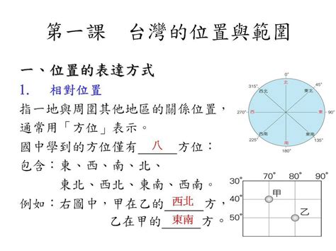 西南方在哪裡|國一第一冊L1補充資料~上課講義臺灣的位置